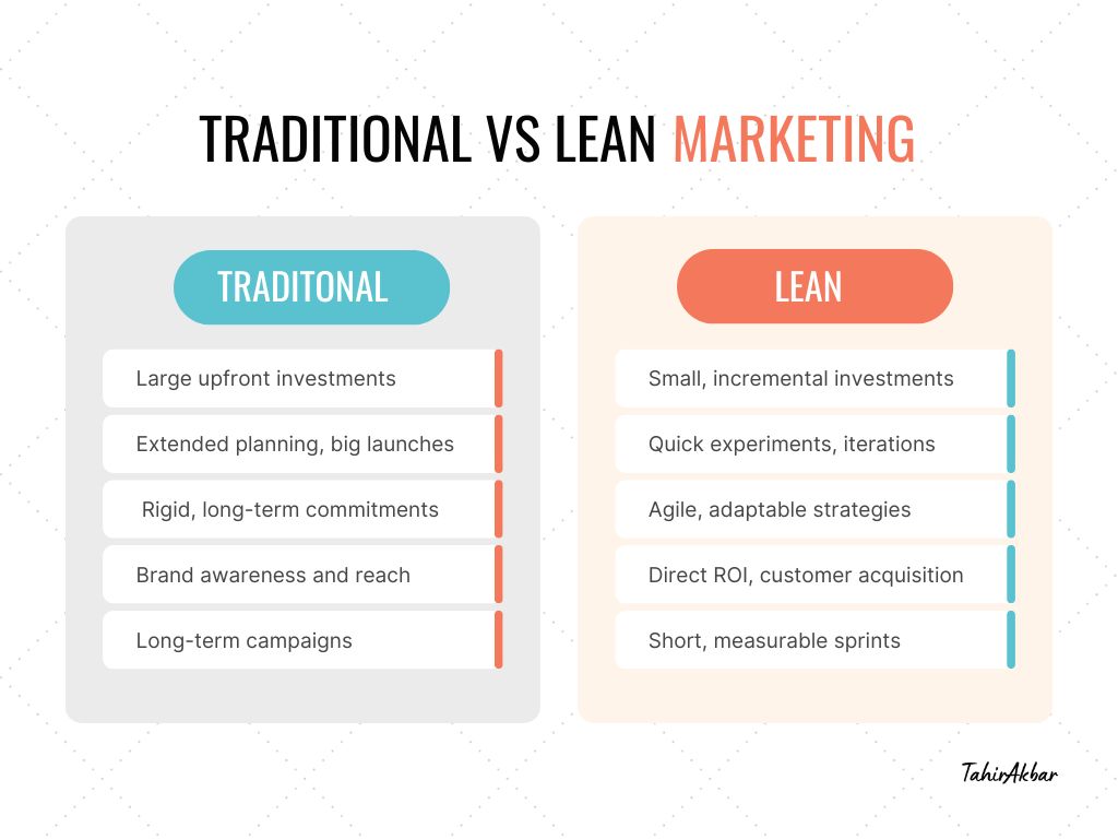 Lean Marketing vs Traditional Marketing